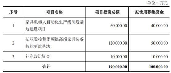 浩瀚体育家具什么是家具？的最新报道(图3)