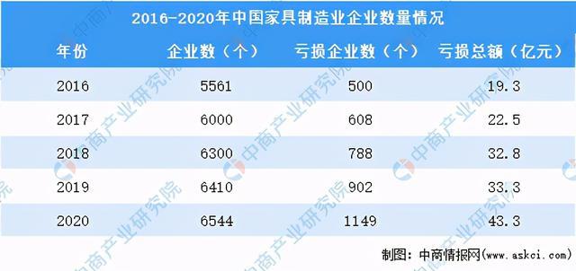 2020年家具浩瀚体育行业运行情况回顾及21年发展前景预测(图2)