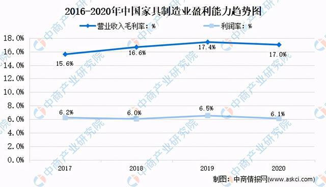 2020年家具浩瀚体育行业运行情况回顾及21年发展前景预测(图5)