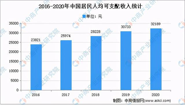 2020年家具浩瀚体育行业运行情况回顾及21年发展前景预测(图7)