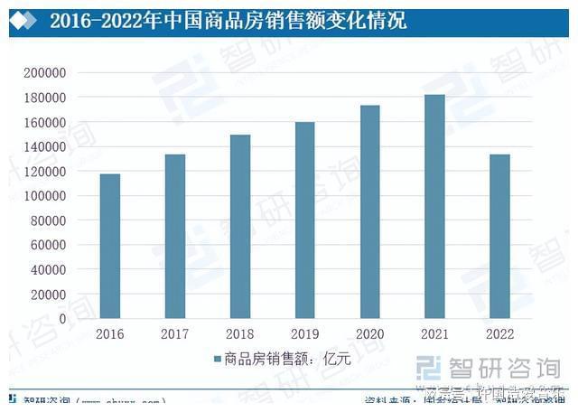 收藏！一文看懂家具行业发展现状及未来市场前景（智研咨询发布）浩瀚体育(图6)