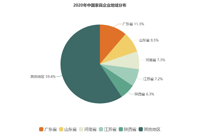 浩瀚体育家具产业什么是家具产业？的最新报道(图2)