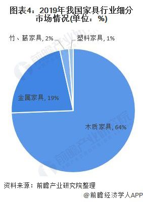 浩瀚体育app下载2020年中国家具行业发展现状与趋势分析：行业产量和销售收入增速放缓 但利润总额增速加快【组图】(图4)