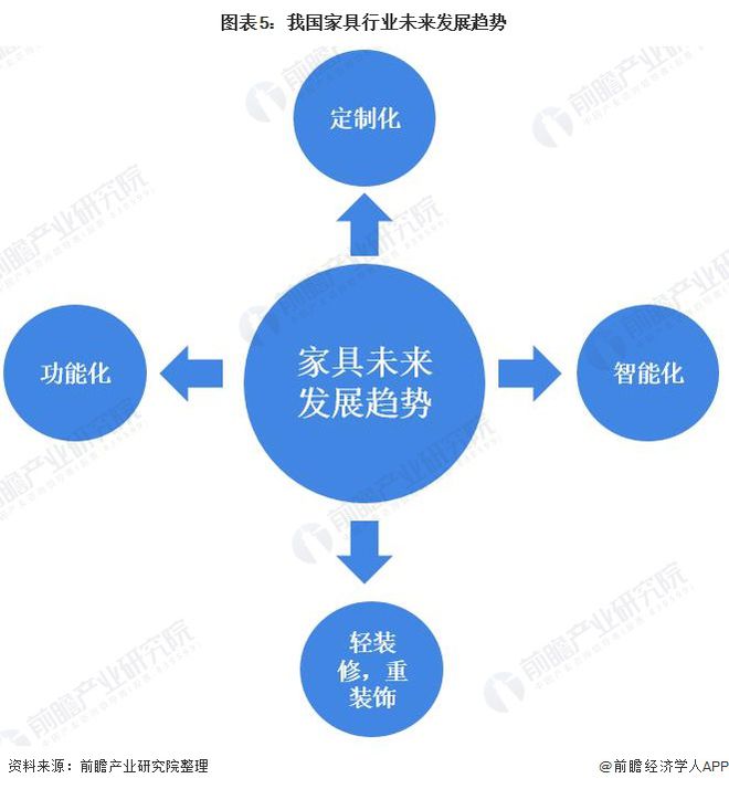 浩瀚体育app下载2020年中国家具行业发展现状与趋势分析：行业产量和销售收入增速放缓 但利润总额增速加快【组图】(图5)