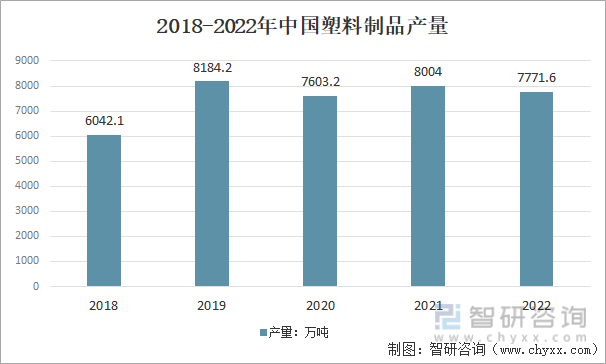 一文深度了解2022年家具行业市场规模、产业链及未来前景浩瀚体育趋势——智研咨询发布(图4)