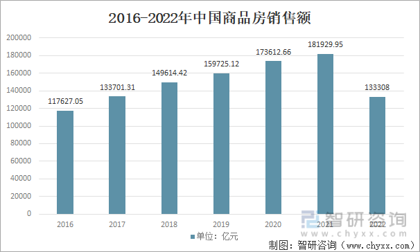 一文深度了解2022年家具行业市场规模、产业链及未来前景浩瀚体育趋势——智研咨询发布(图11)