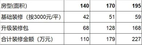 浩瀚体育“强卖”百万装修包！大华上海楼盘再现维权(图4)