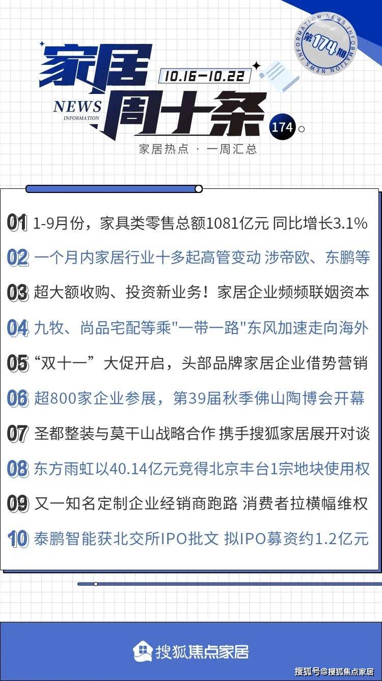 家居周十条 9月家具零售额同比微增05% 浩瀚体育、东方雨虹逾40亿元在京拿地…(图1)