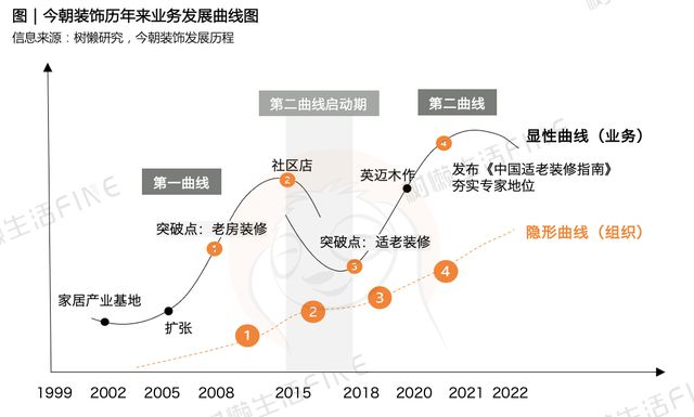 浩瀚体育平台北京老房装修市场的“面子”和“里子”(图2)