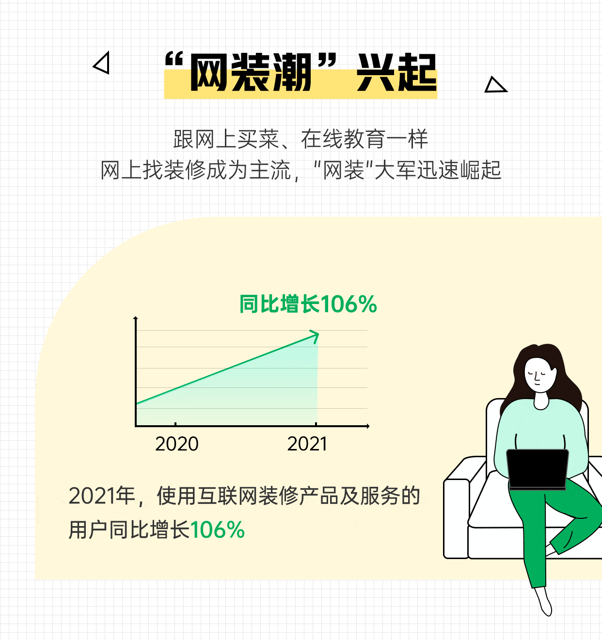 浩瀚体育app下载2021装修消费趋势报告发布 一站式装修激增160%(图1)