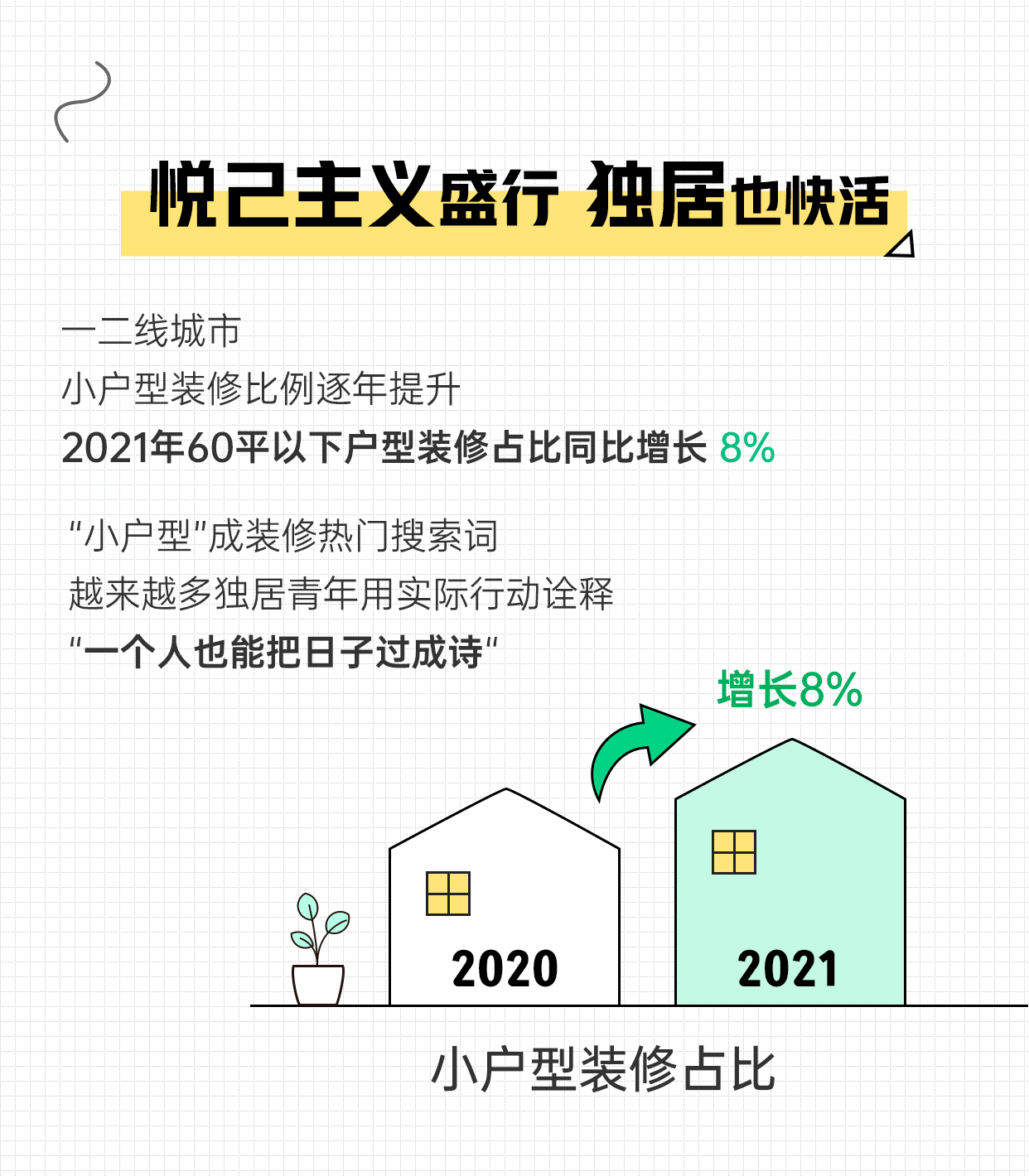 浩瀚体育app下载2021装修消费趋势报告发布 一站式装修激增160%(图4)