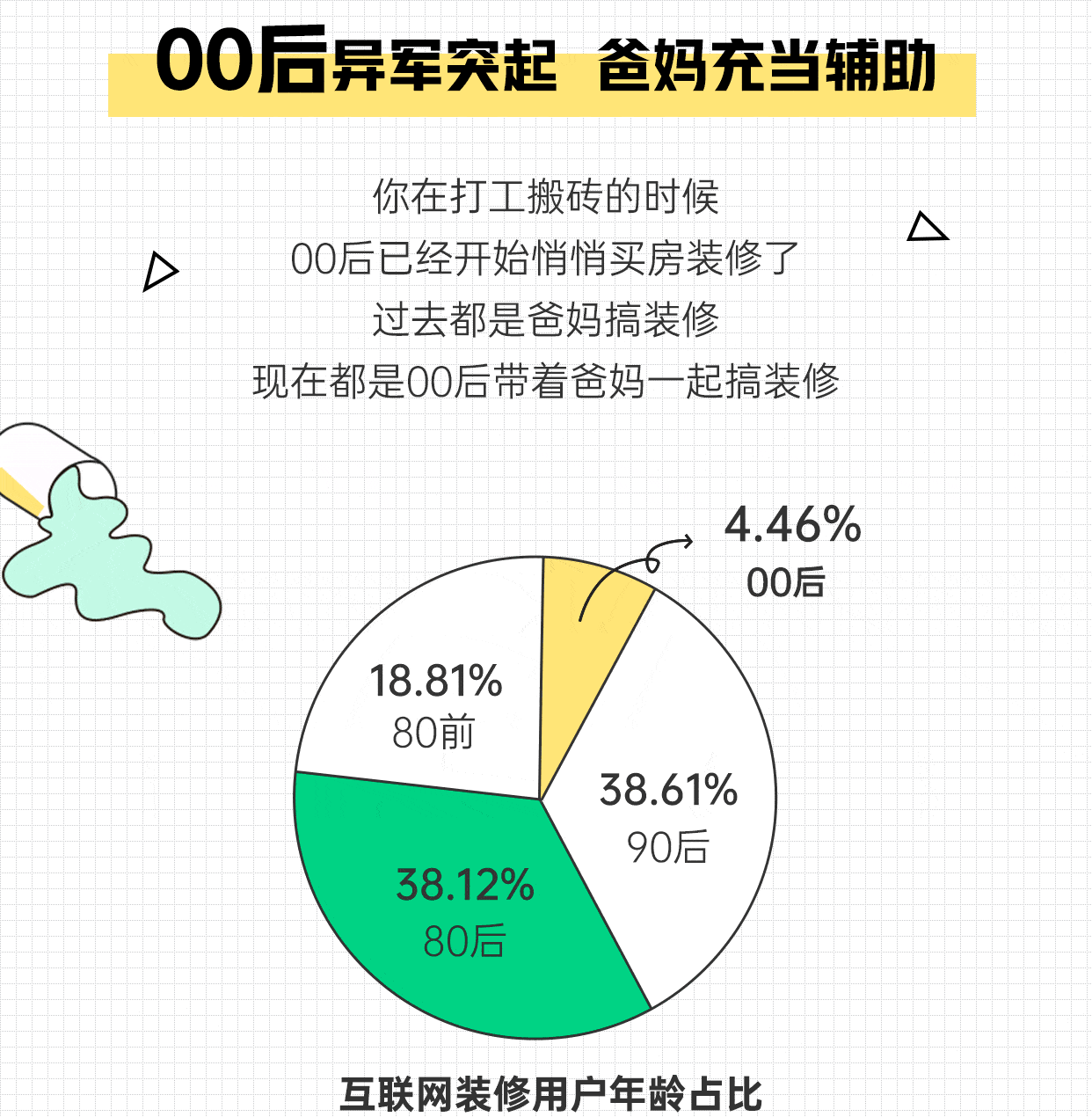 浩瀚体育app下载2021装修消费趋势报告发布 一站式装修激增160%(图2)