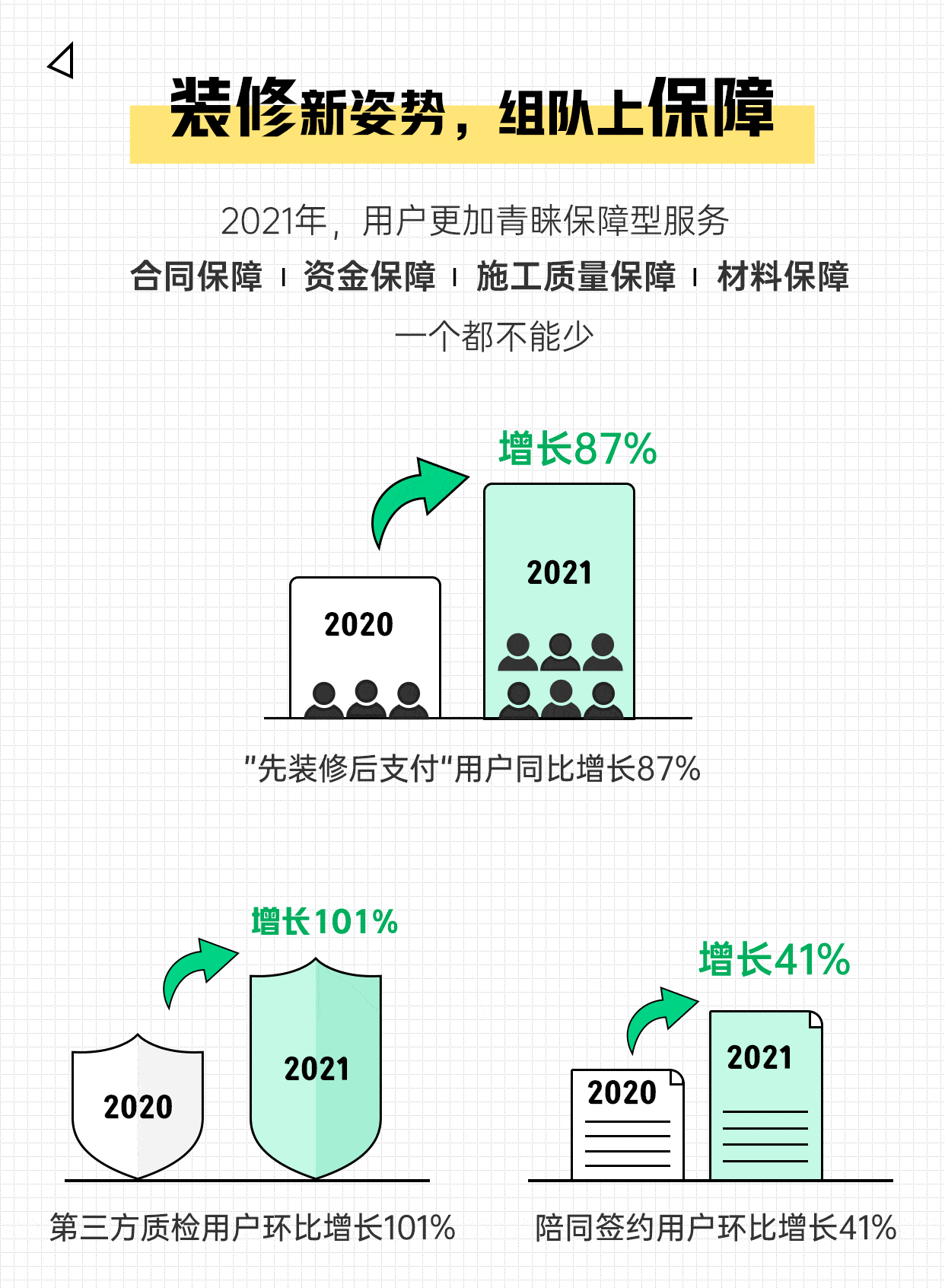 浩瀚体育app下载2021装修消费趋势报告发布 一站式装修激增160%(图5)