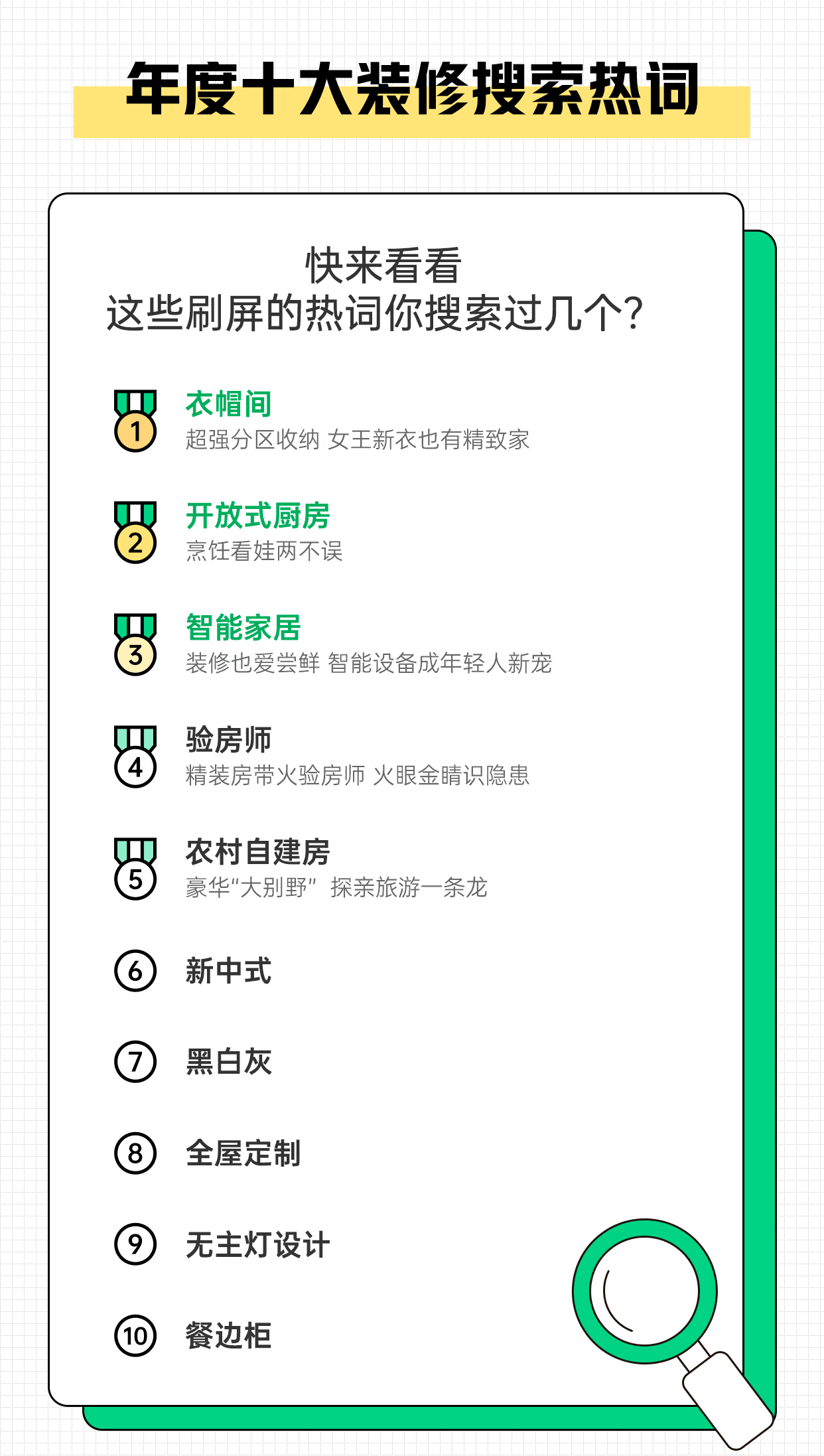 浩瀚体育app下载2021装修消费趋势报告发布 一站式装修激增160%(图6)