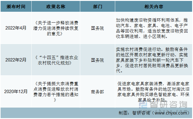 浩瀚体育app下载一文深度了解2022年中国家具行业政策分析——智研咨询发布(图4)