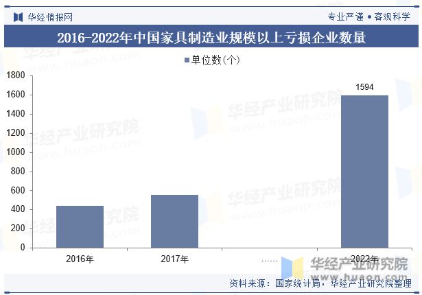 浩瀚体育app下载2023年中国家具制造行业发展现状及竞争格局分析“家具智能化”是当下传统业转型升级的重要方向「图」(图6)