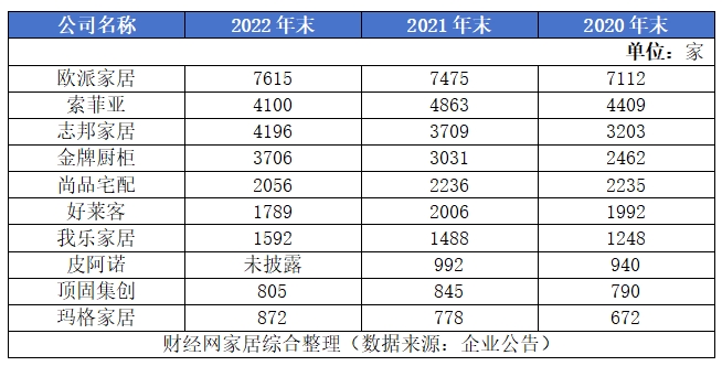 浩瀚体育平台玛格IPO撤单丨家居市相(图1)