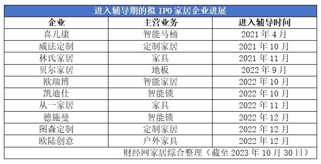 浩瀚体育平台玛格IPO撤单丨家居市相(图2)