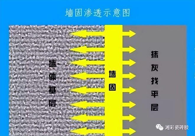 浩瀚体育装修中“墙固地固”是必须吗？(图2)