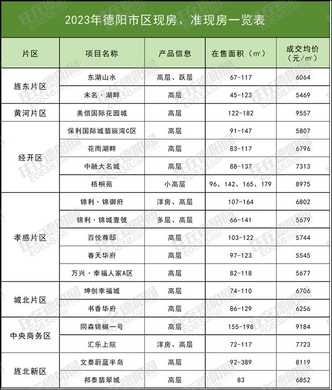 浩瀚体育平台房价5字头起！德阳还有这些准现房楼盘最快买了就能装修！(图1)