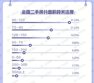 装修风格怎么选？58同城浩瀚体育app下载大量数据显示“现代”风格最受欢迎(图3)