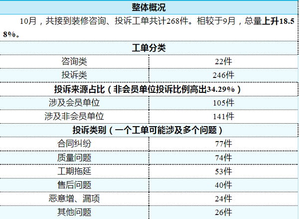 浩瀚体育app下载说好的和解隔天就崩 装修业主自作聪明令专家白忙7天(图1)