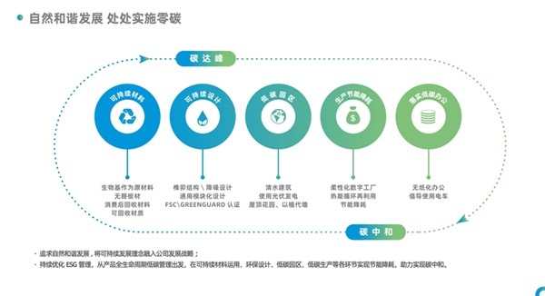 中国家具十大品牌揭晓 办公家具仅圣奥等两家企业入选浩瀚体育平台(图5)