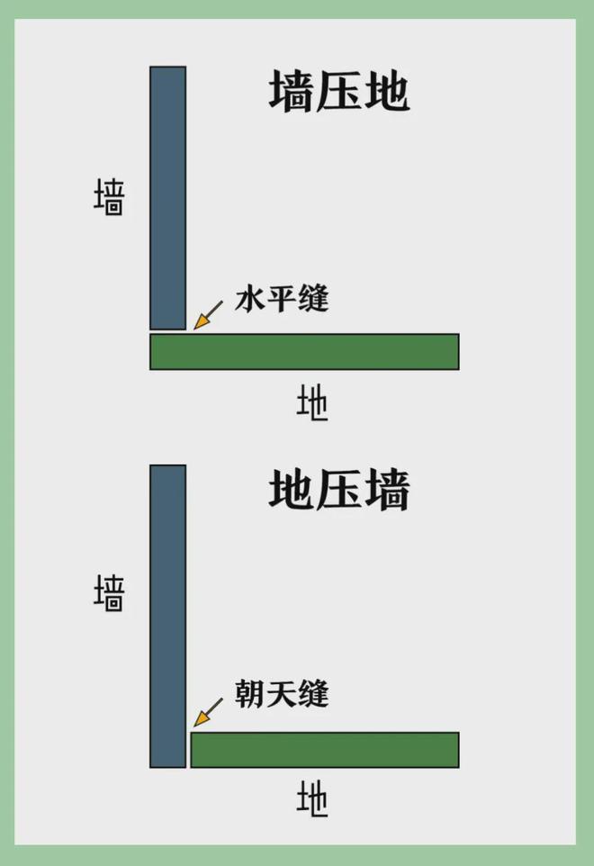 浩瀚体育怎样用10万装出20万的高级感？牢记这15条装修法则！保证不踩坑！(图5)