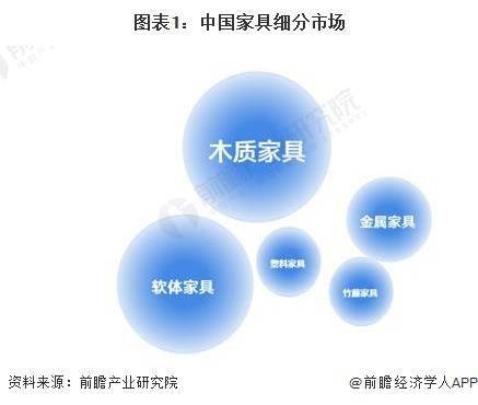 2024年中国家具行业细分软体家具市场现状及竞争格局分析 近年中国软体家浩瀚体育具市场供给波动(图1)