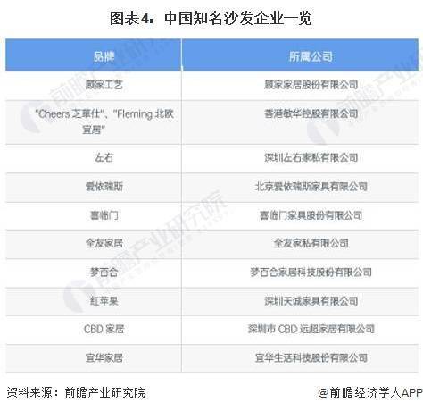 2024年中国家具行业细分软体家具市场现状及竞争格局分析 近年中国软体家浩瀚体育具市场供给波动(图4)