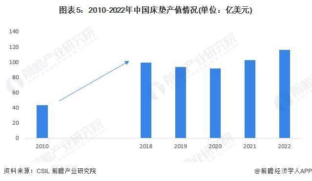 2024年中国家具行业细分软体家具市场现状及竞争格局分析 近年中国软体家浩瀚体育具市场供给波动(图5)