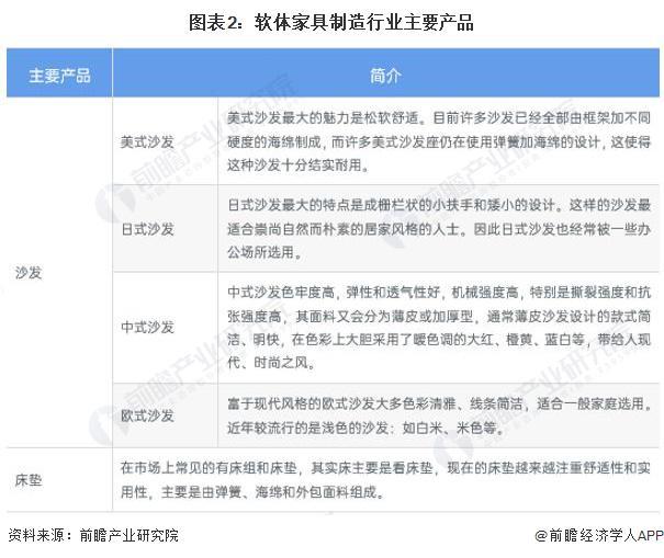 2024年中国家具行业细分软体家具市场浩瀚体育现状分析 近年中国软体市场供给波动【组图】(图2)