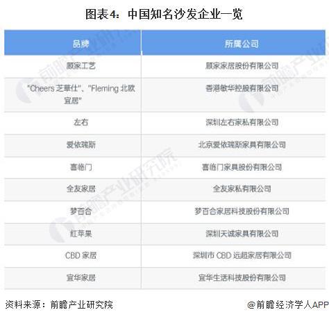 2024年中国家具行业细分软体家具市场浩瀚体育现状分析 近年中国软体市场供给波动【组图】(图4)