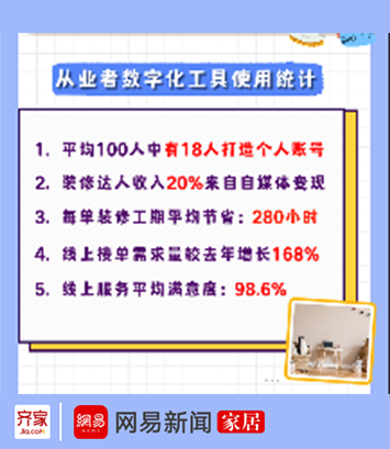 齐家网发布《2023家装从业者洞察报告》浩瀚体育行业业态飞速发展装修新势力来袭(图2)