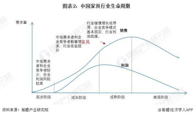 浩瀚体育2024年中国家具行业市场规模及发展趋势前景分析 预计2028年规上企业营收将超8700亿元(图2)