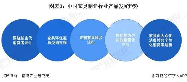 浩瀚体育2024年中国家具行业市场规模及发展趋势前景分析 预计2028年规上企业营收将超8700亿元(图3)