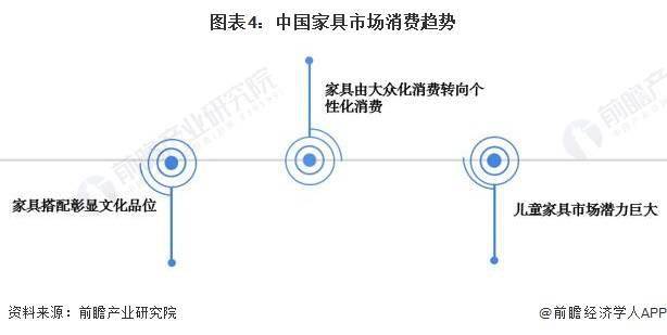 浩瀚体育2024年中国家具行业市场规模及发展趋势前景分析 预计2028年规上企业营收将超8700亿元(图4)