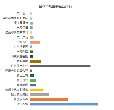 浩瀚体育app下载预计2029年全球户外家具市场规模将达到2675亿美元(图3)