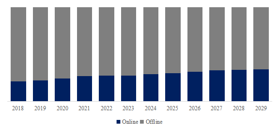 浩瀚体育app下载预计2029年全球户外家具市场规模将达到2675亿美元(图7)