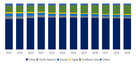 浩瀚体育app下载预计2029年全球户外家具市场规模将达到2675亿美元(图8)