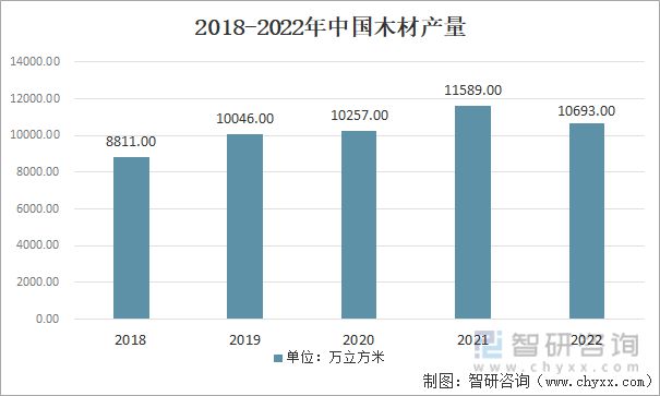 浩瀚体育平台2023年家具行业市场现状：原材料供应充足家具产品出海空间大(图2)