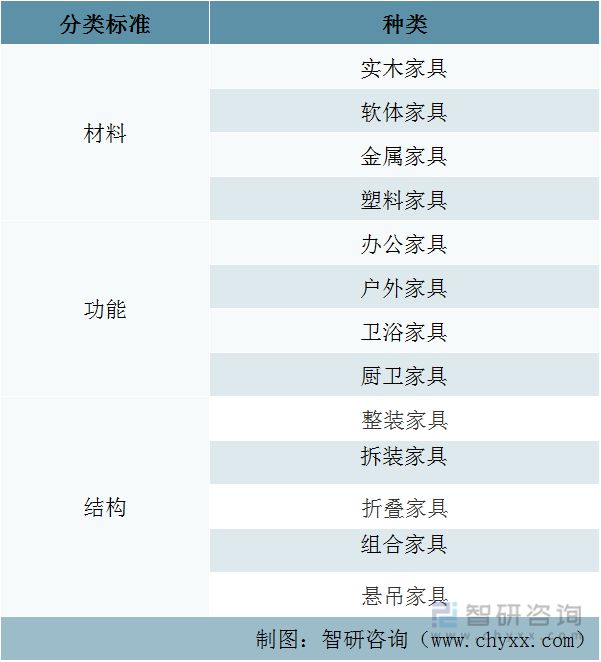 浩瀚体育平台2023年家具行业市场现状：原材料供应充足家具产品出海空间大(图4)