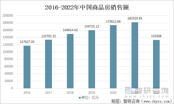 浩瀚体育平台2023年家具行业市场现状：原材料供应充足家具产品出海空间大(图10)