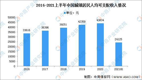 浩瀚体育平台2022年中国家具行业市场现状及发展前景预测分析(图2)