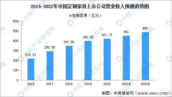 2022年中国家具行业存在问题及发展前景预测分析浩瀚体育平台(图2)