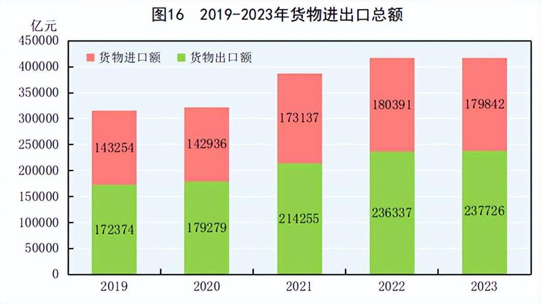 浩瀚体育平台2023年中国家具行业重要数据出炉含重点家具制造省市！(图2)