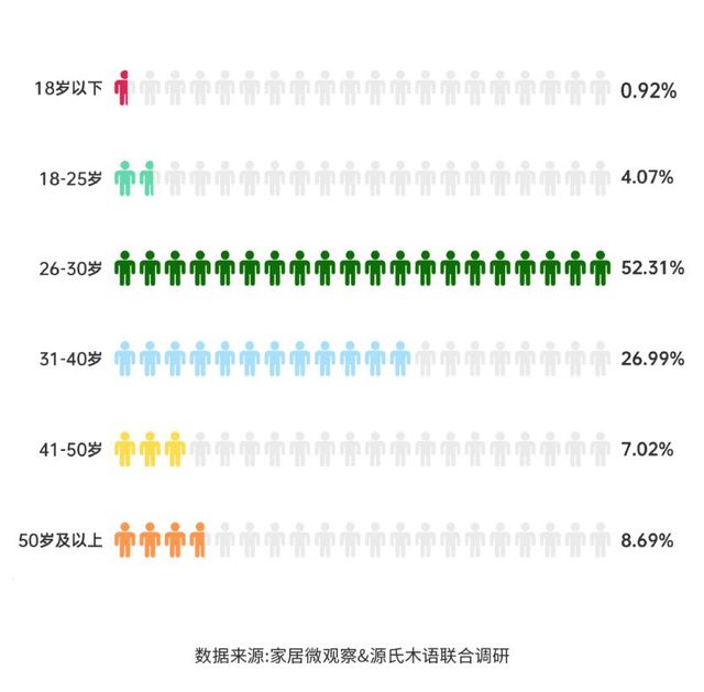 实木家具市场深度解析：潜力、商机与未来趋势浩瀚体育app下载(图3)