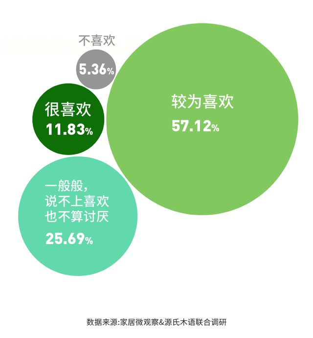 实木家具市场深度解析：潜力、商机与未来趋势浩瀚体育app下载(图1)