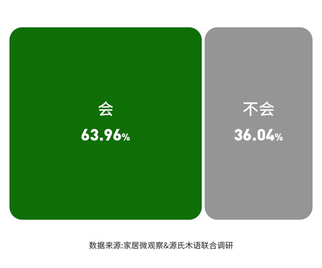 实木家具市场深度解析：潜力、商机与未来趋势浩瀚体育app下载(图2)