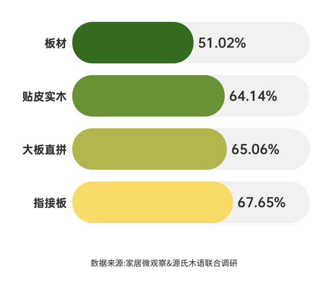 实木家具市场深度解析：潜力、商机与未来趋势浩瀚体育app下载(图4)